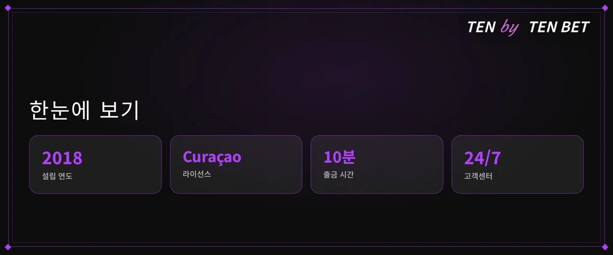 운영 지표 살펴보세요